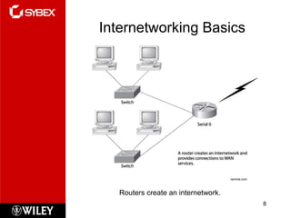 Internetworking Basics




   Routers create an internetwork.
                                     8
 