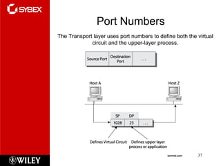 Port Number Switch Guide.pdf Networking (CCNA 1st Chapter) | PPT