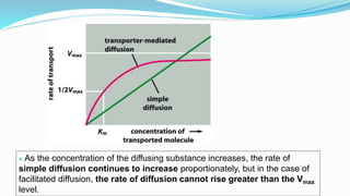  As the concentration of the diffusing substance increases, the rate of
simple diffusion continues to increase proportionately, but in the case of
facilitated diffusion, the rate of diffusion cannot rise greater than the Vmax
level.
 