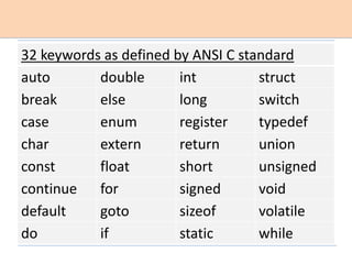 32 keywords as defined by ANSI C standard
auto double int struct
break else long switch
case enum register typedef
char extern return union
const float short unsigned
continue for signed void
default goto sizeof volatile
do if static while
 