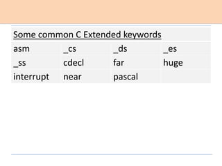 Some common C Extended keywords
asm _cs _ds _es
_ss cdecl far huge
interrupt near pascal
 