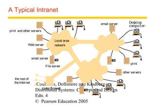 A Typical Intranet 
Web server 
Coulouris, Dollimore and Kindberg 
Distributed Systems: Concepts and Design 
Edn. 4 
© Pearson Education 2005 
the rest of 
email server 
Desktop 
computers 
File server 
router/firewall 
print and other servers 
print 
other servers 
Local area 
network 
email server 
the Internet 
 