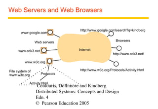 Web Servers and Web Browsers 
www.google.com 
http://www.google.comlsearch?q=kindberg 
Web servers Browsers 
Internet 
www.cdk3.net 
www.w3c.org 
Protocols 
Activity.html 
http://www.cdk3.net/ 
http://www.w3c.org/Protocols/Activity.html 
Coulouris, Dollimore and Kindberg 
Distributed Systems: Concepts and Design 
Edn. 4 
© Pearson Education 2005 
File system of 
www.w3c.org 
 