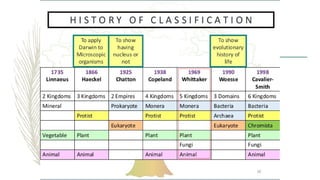 Chapter 1 Characteristics and Classification of Organisms.pptx