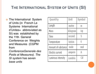 CHEMISTRY  basic concepts of chemistry