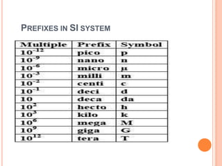 CHEMISTRY  basic concepts of chemistry