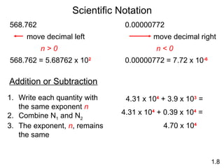 Scientific Notation
1.8
568.762
n > 0
568.762 = 5.68762 x 102
move decimal left
0.00000772
n < 0
0.00000772 = 7.72 x 10-6
move decimal right
Addition or Subtraction
1. Write each quantity with
the same exponent n
2. Combine N1 and N2
3. The exponent, n, remains
the same
4.31 x 104
+ 3.9 x 103
=
4.31 x 104
+ 0.39 x 104
=
4.70 x 104
 