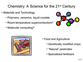 Chemistry: A Science for the 21st
Century
• Materials and Technology
• Polymers, ceramics, liquid crystals
• Room-temperature superconductors?
• Molecular computing?
• Food and Agriculture
• Genetically modified crops
• “Natural” pesticides
• Specialized fertilizers
1.1
 