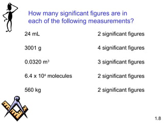 How many significant figures are in
each of the following measurements?
24 mL 2 significant figures
3001 g 4 significant figures
0.0320 m3
3 significant figures
6.4 x 104
molecules 2 significant figures
560 kg 2 significant figures
1.8
 