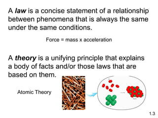 A theory is a unifying principle that explains
a body of facts and/or those laws that are
based on them.
1.3
A law is a concise statement of a relationship
between phenomena that is always the same
under the same conditions.
Atomic Theory
Force = mass x acceleration
 