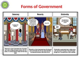 Rashi Soni
TGT Social Science
Pragyan School
Forms of Government
 
