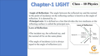 chapter 1 LIGHT: reflection and refraction class 10 physics.pptx