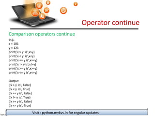 Operator continue
Visit : python.mykvs.in for regular updates
Comparison operators continue
e.g.
x = 101
y = 121
print('x > y is',x>y)
print('x < y is',x<y)
print('x == y is',x==y)
print('x != y is',x!=y)
print('x >= y is',x>=y)
print('x <= y is',x<=y)
Output
('x > y is', False)
('x < y is', True)
('x == y is', False)
('x != y is', True)
('x >= y is', False)
('x <= y is', True)
 