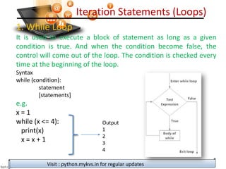 Iteration Statements (Loops)
1. While Loop
It is used to execute a block of statement as long as a given
condition is true. And when the condition become false, the
control will come out of the loop. The condition is checked every
time at the beginning of the loop.
Syntax
while (condition):
statement
[statements]
e.g.
x = 1
while (x <= 4):
print(x)
x = x + 1
Visit : python.mykvs.in for regular updates
Output
1
2
3
4
 