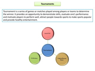 Tournaments
Tournament is a series of games or matches played among players or teams to determine
the winner. It provides an opportunity to demonstrate skills, evaluate one’s performance
and motivate players to perform well, attract people towards sports to make sports popular
and provide healthy entertainment.
 
