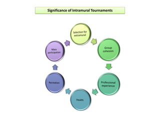 Significance of Intramural Tournaments
 