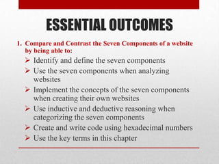 ESSENTIAL OUTCOMES
1. Compare and Contrast the Seven Components of a website
   by being able to:
   Identify and define the seven components
   Use the seven components when analyzing
    websites
   Implement the concepts of the seven components
    when creating their own websites
   Use inductive and deductive reasoning when
    categorizing the seven components
   Create and write code using hexadecimal numbers
   Use the key terms in this chapter
 