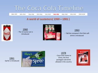 1960
- The 12 ounce can is
introduced

1963
- TaB the company’s first Diet soft
drink is introduced

1978
1961
-Sprite is introduced

- Coca-Cola comes to
China, the first
packaged cold drink
allowed in the country

 