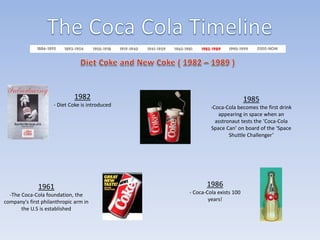 1982
- Diet Coke is introduced

1961
-The Coca-Cola foundation, the
company's first philanthropic arm in
the U.S is established

1985
-Coca-Cola becomes the first drink
appearing in space when an
asstronaut tests the ‘Coca-Cola
Space Can’ on board of the ‘Space
Shuttle Challenger’

1986
- Coca-Cola exists 100
years!

 