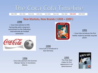 1998
- Coca-Cola extends its FIFA
Partnership with a long term
commitment to the Federation
Internationale de Football
association

1991
- Coca-Cola introduces the first
bottles made by partially recycled
plastic

1990
- Coca-Cola is introduced in
East Germany

1996
- Coca Cola sponsors the Summer
Olympic Games in hometown
Atlanta.

1993
- The Polar Bear
makes his first
appearance in an
advertisement

 