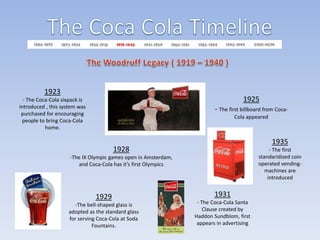 1923

1925

- The Coca-Cola sixpack is
introduced , this system was
purchased for encouraging
people to bring Coca-Cola
home.

- The first billboard from CocaCola appeared

1935

1928

- The first
standaridized coin
operated vendingmachines are
introduced

-The IX Olympic games open in Amsterdam,
and Coca-Cola has it’s first Olympics

1929
-The bell-shaped glass is
adopted as the standard glass
for serving Coca-Cola at Soda
Fountains.

1931
- The Coca-Cola Santa
Clause created by
Haddon Sundblom, first
appears in advertising

 