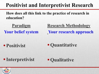 Positivist and Interpretivist Research
 How does all this link to the practice of research in
 education?

   Paradigm                Research Methodology
Your belief system         Your research approach


 Positivist                Quantitative

 Interpretivist            Qualitative
 