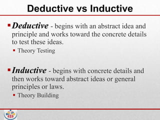Deductive vs Inductive
Deductive - begins with an abstract idea and
 principle and works toward the concrete details
 to test these ideas.
  Theory Testing


Inductive - begins with concrete details and
 then works toward abstract ideas or general
 principles or laws.
  Theory Building
 