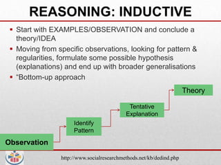 REASONING: INDUCTIVE
  Start with EXAMPLES/OBSERVATION and conclude a
   theory/IDEA
  Moving from specific observations, looking for pattern &
   regularities, formulate some possible hypothesis
   (explanations) and end up with broader generalisations
  “Bottom-up approach
                                                                     Theory

                                            Tentative
                                           Explanation
                     Identify
                     Pattern

Observation

                http://www.socialresearchmethods.net/kb/dedind.php
 