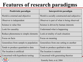 Features of research paradigms
         Positivistic paradigm                    Interpretivist paradigm

World is external and objective         World is socially constructed and subjective
Observer is independent                 Observer is part of what is being observed
Science is value free                   Science is driven by human interests
Look for causality                      Understand what is happening
Reduce phenomena to simple elements Look at totality of each situation
Focus on facts                          Focus on meaning
Generalises from sample to population   Generalises from one setting to another

Tends to produce quantitative data      Tends to produce qualitative data
The location is artificial              The location is natural
Concerned with hypothesis testing       Concerned with generating theories

                                         Easterby Smit, et al, 2004
 