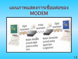 13
แผนภาพแสดงการเชื่อมต่อของ
MODEM
 