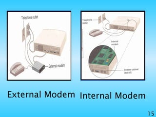 15
External Modem Internal Modem
 