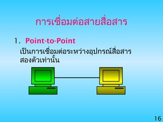 16
การเชื่อมต่อสายสื่อสาร
1. Point-to-Point
เป็นการเชื่อมต่อระหว่างอุปกรณ์สื่อสาร
สองตัวเท่านั้น
 