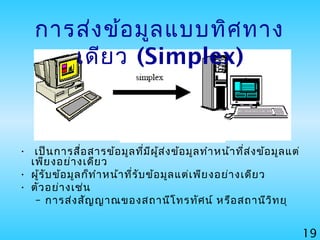 19
การส่งข้อมูลแบบทิศทาง
เดียว (Simplex)
• เป็นการสื่อสารข้อมูลที่มีผู้ส่งข้อมูลทำาหน้าที่ส่งข้อมูลแต่
เพียงอย่างเดียว
• ผู้รับข้อมูลก็ทำาหน้าที่รับข้อมูลแต่เพียงอย่างเดียว
• ตัวอย่างเช่น
– การส่งสัญญาณของสถานีโทรทัศน์ หรือสถานีวิทยุ
 