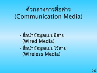 26
ตัวกลางการสื่อสาร
(Communication Media)
•สื่อนำาข้อมูลแบบมีสาย
(Wired Media)
•สื่อนำาข้อมูลแบบไร้สาย
(Wireless Media)
 