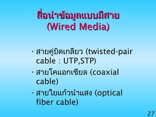 27
สื่อนำาข้อมูลแบบมีสายสื่อนำาข้อมูลแบบมีสาย
(Wired Media)(Wired Media)
•สายคู่บิดเกลียว (twisted-pair
cable : UTP,STP)
•สายโคแอกเชียล (coaxial
cable)
•สายใยแก้วนำาแสง (optical
fiber cable)
 
