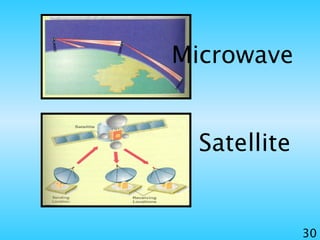 30
Microwave
Satellite
 
