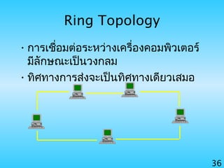 36
Ring Topology
•การเชื่อมต่อระหว่างเครื่องคอมพิวเตอร์
มีลักษณะเป็นวงกลม
•ทิศทางการส่งจะเป็นทิศทางเดียวเสมอ
 