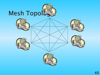 Mesh Topology
40
 