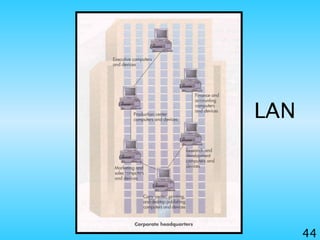 44
LAN
 