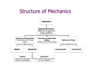 Chapter 1 [compatibility mode] | PDF