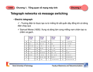 1/2008 Chương 1Chương 1. T ng quan v m ng máy tính
Telegraph networks và message switching
• Electric telegraph
- Trư ng đi n t đu c t o ra t mi ng lõi s t qu n dây đ ng khi có dòng
đi n ch y qua
Samuel Morse (1835): Xung và dòng làm cong mi ng nam châm t o ra
ch m và g ch.
Hanoi University of Technology Faculty of Electronics and Telecommunications
 