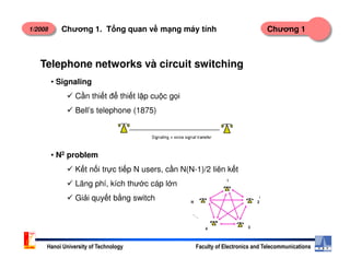 1/2008 Chương 1Chương 1. T ng quan v m ng máy tính
• Signaling
C n thi t đ thi t l p cu c g i
Bell’s telephone (1875)
Telephone networks và circuit switching
Hanoi University of Technology Faculty of Electronics and Telecommunications
• N2 problem
K t n i tr c ti p N users, c n N(N-1)/2 liên k t
Lãng phí, kích thư c cáp l n
Gi i quy t b ng switch
 
