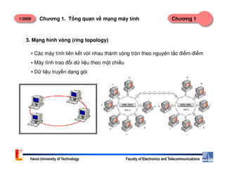 1/2008 Chương 1Chương 1. T ng quan v m ng máy tính
3. M ng hình vòng (ring topology)
• Các máy tính liên k t v i nhau thành vòng tròn theo nguyên t c đi m-đi m
• Máy tính trao đ i d li u theo m t chi u
• D li u truy n d ng gói
Hanoi University of Technology Faculty of Electronics and Telecommunications
 