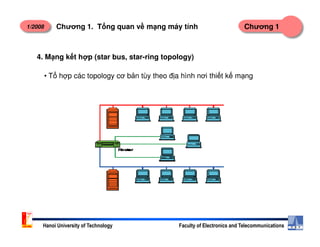 1/2008 Chương 1Chương 1. T ng quan v m ng máy tính
4. M ng k t h p (star bus, star-ring topology)
• T h p các topology cơ b n tùy theo đ a hình nơi thi t k m ng
Hanoi University of Technology Faculty of Electronics and Telecommunications
 