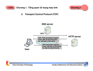 1/2008 Chương 1Chương 1. T ng quan v m ng máy tính
2. Transport Control Protocol (TCP)
DNS server
HTTP server
ACK
Hanoi University of Technology Faculty of Electronics and Telecommunications
User
ACK, TCP connection request
From: 209.191.93.52 Port 80
To: 192.168.1.2 Port 2070
TCP connection request
From: 192.168.1.2 Port 2070
To: 209.191.93.52 Port 80
HTTP server
 