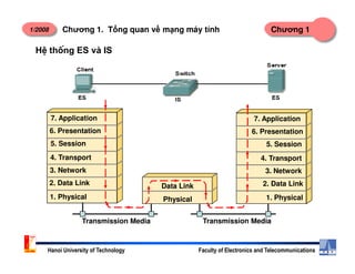 1/2008 Chương 1Chương 1. T ng quan v m ng máy tính
HÖ thèng ES vµ IS
7. Application
6. Presentation
7. Application
6. Presentation
Hanoi University of Technology Faculty of Electronics and Telecommunications
5. Session
4. Transport
3. Network
2. Data Link
1. Physical
Data Link
Physical
4. Transport
2. Data Link
5. Session
3. Network
1. Physical
4. Transport
2. Data Link
Transmission Media Transmission Media
 