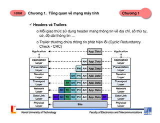 1/2008 Chương 1Chương 1. T ng quan v m ng máy tính
Headers và Trailers
o M i giao th c s d ng header mang thông tin v đ a ch , s th t ,
c , đ dài thông tin …
o Trailer thư ng ch a thông tin phát hi n l i (Cyclic Redundancy
Check - CRC)
Application
Application
Application
Application
App Data
App. Data
AH
Hanoi University of Technology Faculty of Electronics and Telecommunications
Layer
Presentation
Layer
Session
Layer
Transport
Layer
Network
Layer
Data Link
Layer
Physical
Layer
Layer
Presentation
Layer
Session
Layer
Transport
Layer
Network
Layer
Data Link
Layer
Physical
Layer
App. Data
App. Data
App. Data
App. Data
App. Data
App. Data
AH
AH
AH
AH
AH
AH
PH
PH
PH
PH
PH
SH
SH
SH
SH
TH
TH
TH
NH
NHDH DT
Bits
 
