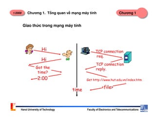 1/2008 Chương 1Chương 1. T ng quan v m ng máy tính
Hi
Hi
TCP connection
req.
Giao th c trong m ng máy tính
Hanoi University of Technology Faculty of Electronics and Telecommunications
Hi
Got the
time?
2:00
TCP connection
reply.
<file>
time
Get http://www.hut.edu.vn/index.htm
 