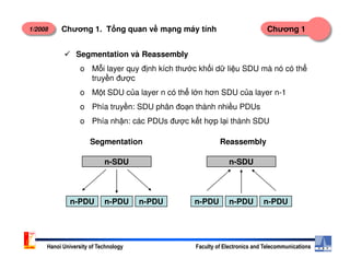 1/2008 Chương 1Chương 1. T ng quan v m ng máy tính
Segmentation và Reassembly
o M i layer quy đ nh kích thư c kh i d li u SDU mà nó có th
truy n đư c
o M t SDU c a layer n có th l n hơn SDU c a layer n-1
o Phía truy n: SDU phân đo n thành nhi u PDUs
o Phía nh n: các PDUs đư c k t h p l i thành SDU
Hanoi University of Technology Faculty of Electronics and Telecommunications
Segmentation
n-SDU
n-PDU n-PDU n-PDU
Reassembly
n-SDU
n-PDU n-PDU n-PDU
 