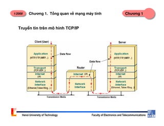 1/2008 Chương 1Chương 1. T ng quan v m ng máy tính
TruyÒn tin trªn m« h×nh TCP/IP
Hanoi University of Technology Faculty of Electronics and Telecommunications
 